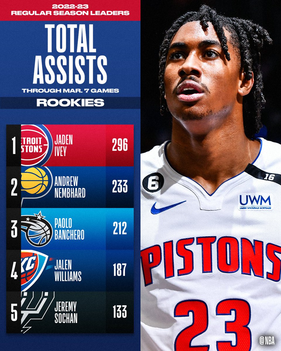 on Twitter "The TOTAL ASSISTS and ASSISTS PER GAME