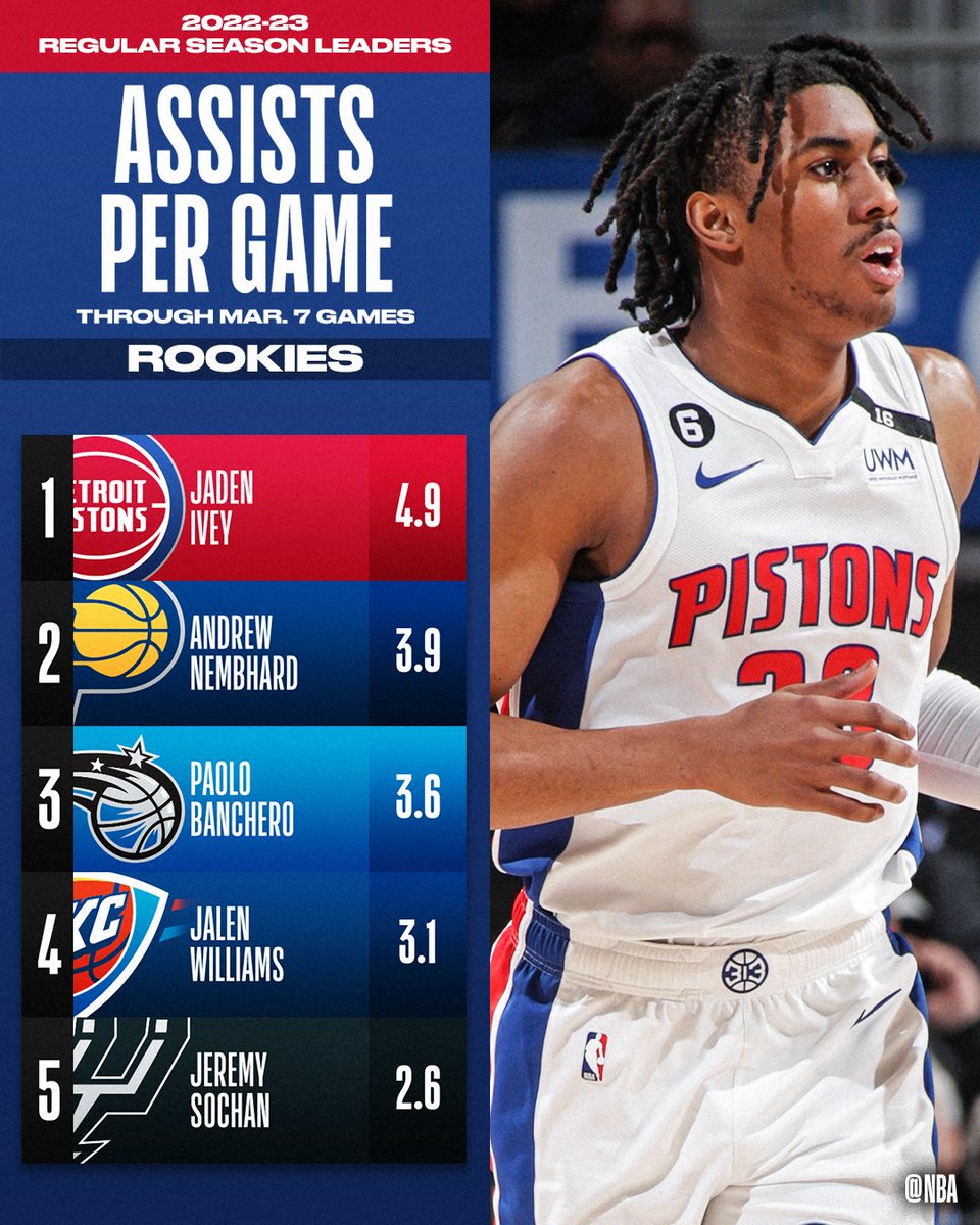 nba-stats-on-twitter-the-total-assists-and-assists-per-game