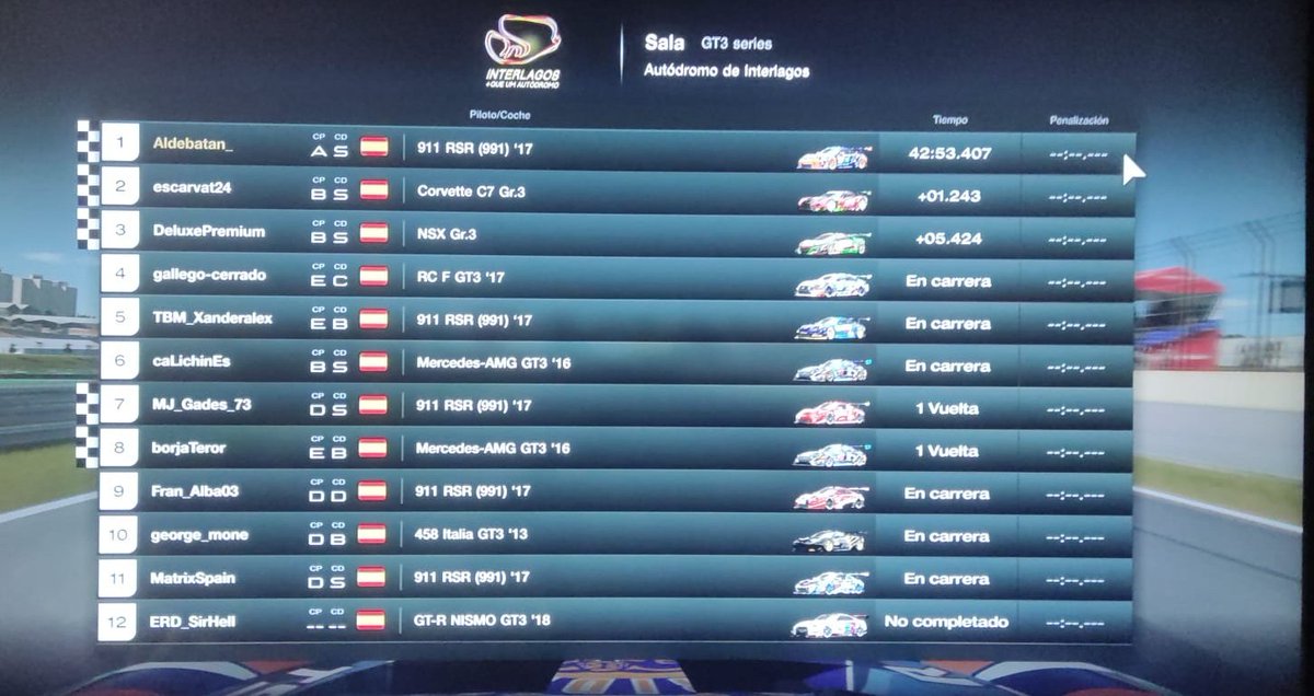 Gran comienzo de campeonato para nuestro piloto <a href="/QuiqueNieto2/">Quique Nieto</a> en las #GT3WORLDSERIES

            🏁Gt3 World Series🏁
🚦Autódromo de Interlagos🚦
👤 <a href="/QuiqueNieto2/">Quique Nieto</a> ALDEBATAN
                   🏆WINNER 🏆