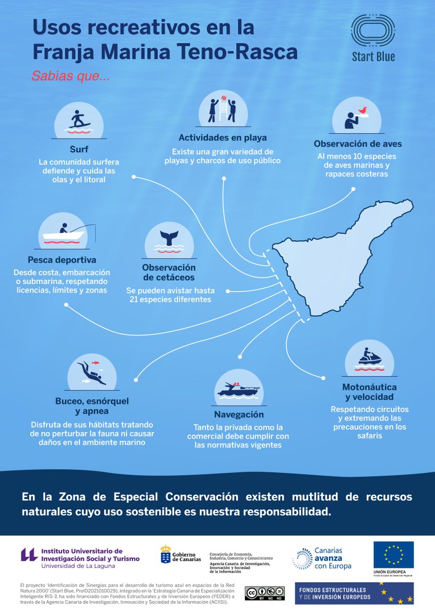 Start Blue ULL tweet media