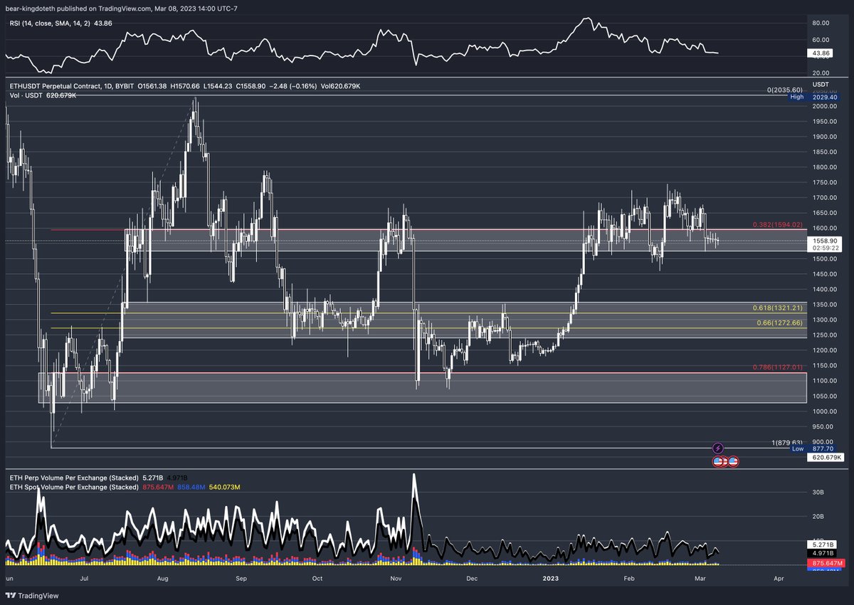 quangocracy's tweet photo. 1d

$ETH https://t.co/9bT77rlshX