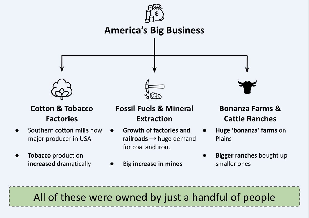 OCR B History teachers, how do you make ‘Big business’ in MoA more memorable? Currently I give them a bit of background info, we look at it through Andrew Carnegie and then at 3 examples working out positive and negative impact. But this doesn’t seem to ‘stick’ with pupils…