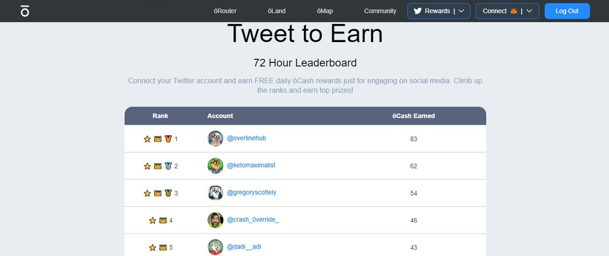 cryptoguruzz's tweet photo. Wow...Mind blown... Overline!!!
Loving #oCash  #Ōverline
#TweetToEarn #ōLand #ōFriends https://t.co/i62dZT3mWt