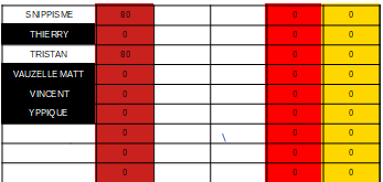 ricard_quentin's tweet photo. #cdj080323 VOICI LE CLASSEMENT APRES CETTE JOURNEE DE COURSE @bapt_turf AFFICHE LE MEILLEUR GAIN https://t.co/jjCijO9Ohb