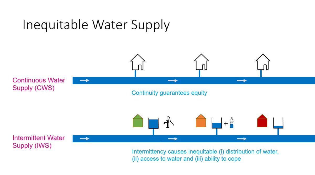 Clean water for everyone everywhere!
An impassioned talk from Matt  describing his PhD research into global water management.  <a href="/MattMacRorie/">Matt MacRorie</a> <a href="/TaptonSchool1/">Tapton School</a>.