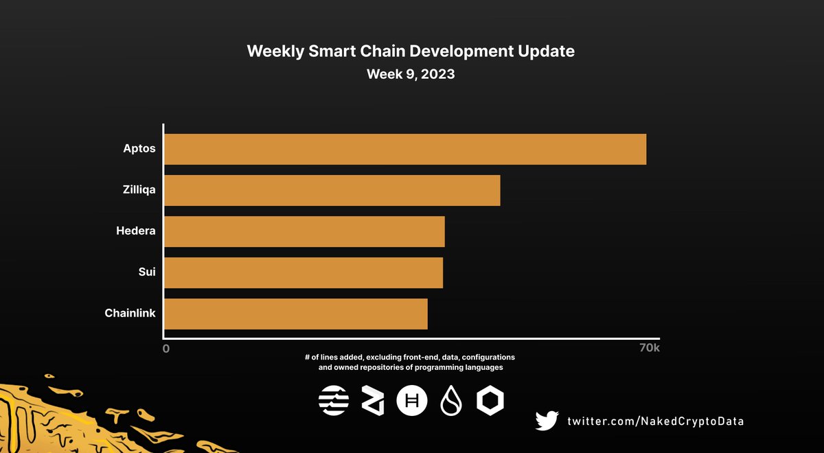 Naked Crypto Data tweet media