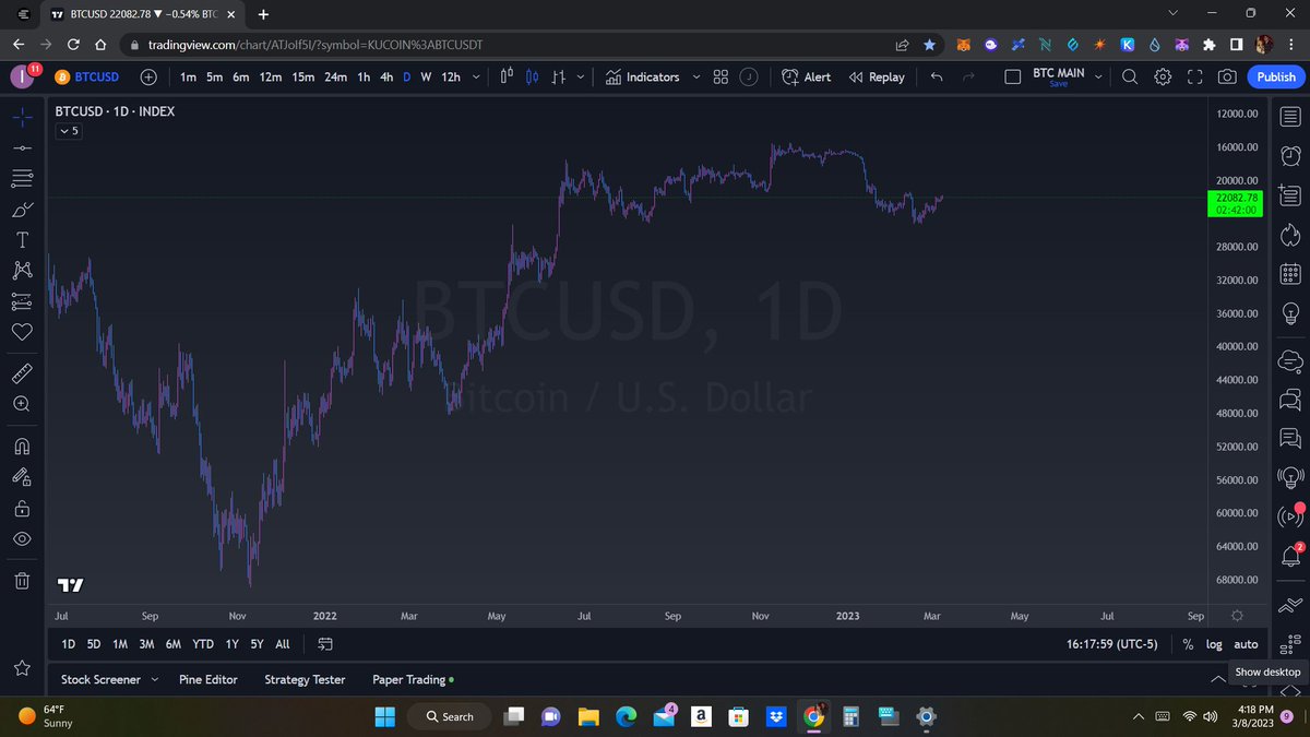 100MillyNCrypto's tweet image. Look at me in the eye and tell me you would long this. Go ahead. Tell me.

#BTC  #InvertedChart #Bullish  #TechnicalAnalysis #Crypto  @CryptoCapo_ @crypto_banter