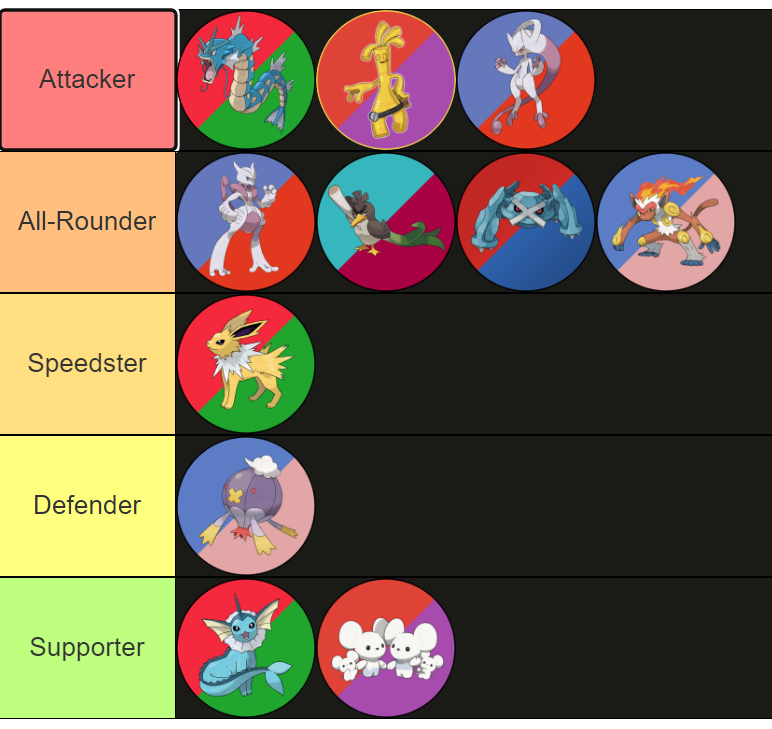 Pokémon Unite Tier and Pokémon List, All-Rounder, Attacker