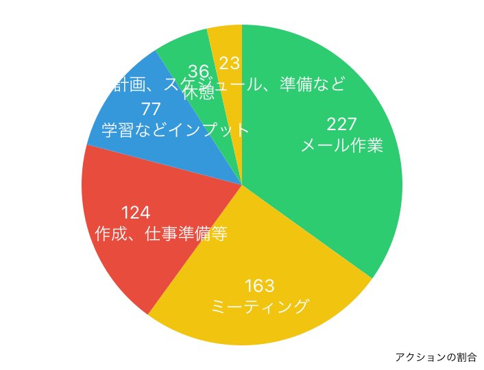 guguganbou's tweet image. 2023年03月08日の行動履歴
timehacker.page.link/share
#timehacker