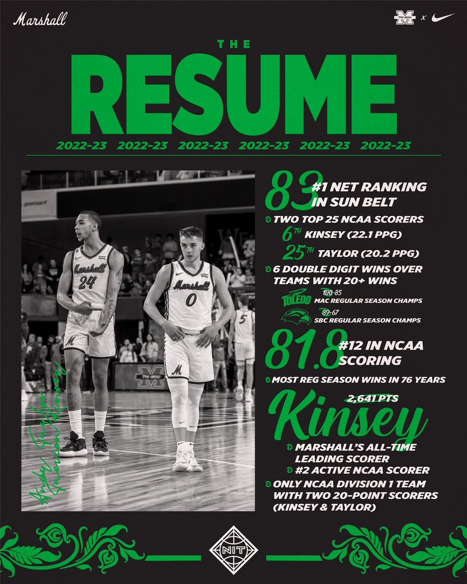 Herd_MBB's tweet photo. 𝑯𝒆𝒚 𝑵𝑰𝑻...𝑰𝒏𝒗𝒊𝒕𝒆 𝑻𝒉𝒆 𝑯𝒆𝒓𝒅!!

Numbers don’t lie! @HerdMBB is one of the NCAA’s most deserving &amp; most exciting teams you could ask for!

Exciting brand of basketball! Sell-out crowds! Let’s have some fun in Huntington!

#BringOnTheHerd // #WeAreMarshall https://t.co/vaMfhsQmej