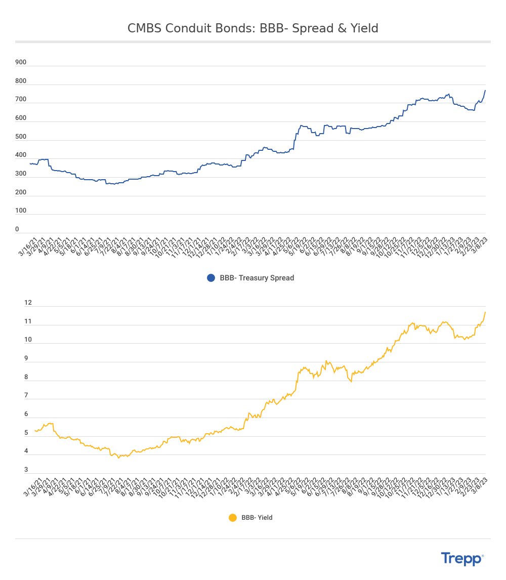 trepp-on-twitter-over-the-last-week-and-a-half-the-spread-on-cmbx