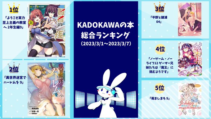 おはヨモモー(&gt;▽&lt;)/✨晴れもくようび🐰今週もKADOKAWA週間ランキングが更新されたよ👑「ようこそ実力