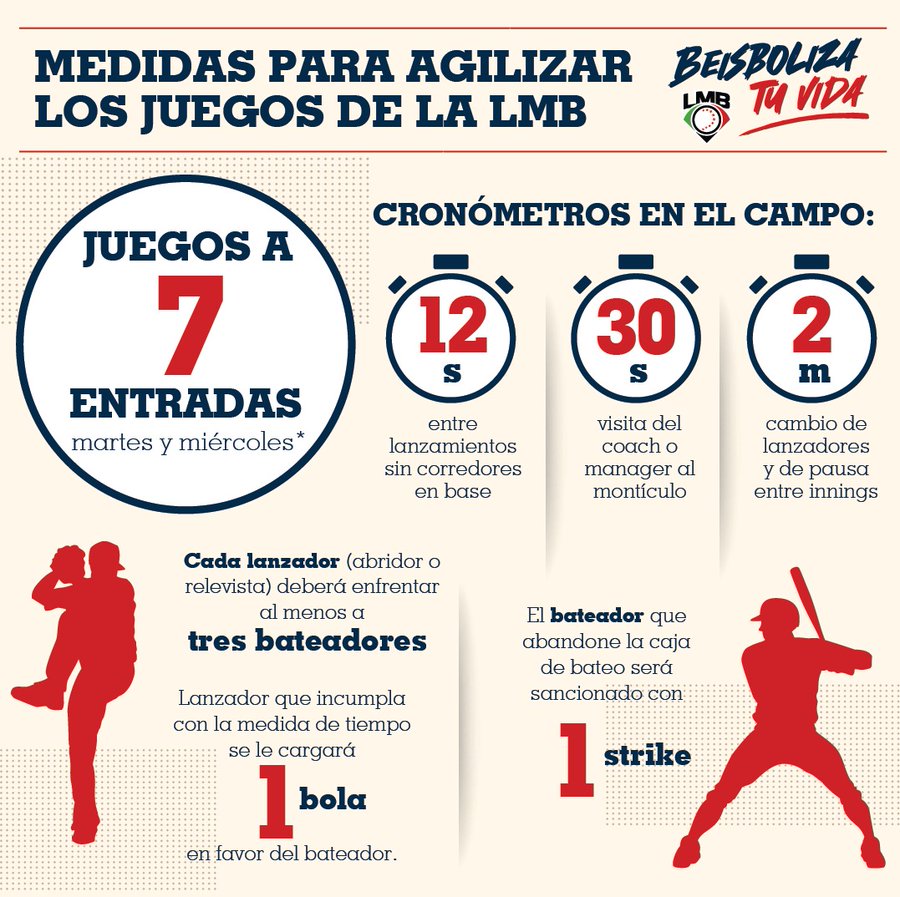 Liga Mexicana de Beisbol tendrá juegos más ágiles