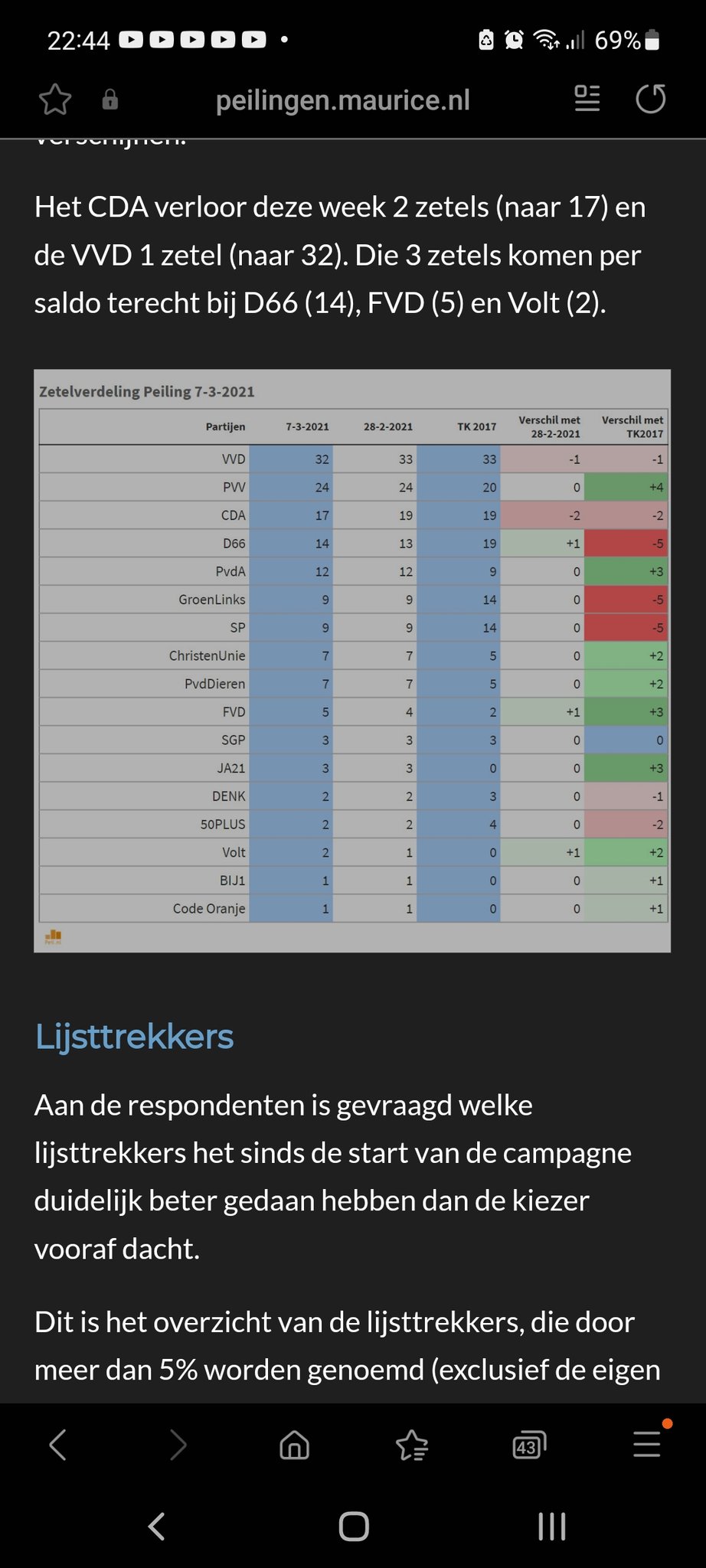 Maurice de Hond on Twitter 