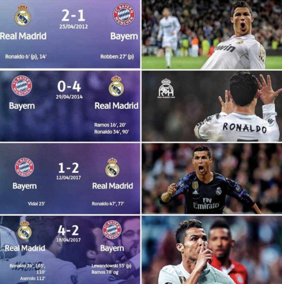 MadridPreeti's tweet photo. You're not him, you'll never be him. This is his competition and his alone, and his name is Cristiano Ronaldo. https://t.co/zkfJVNdsj6
