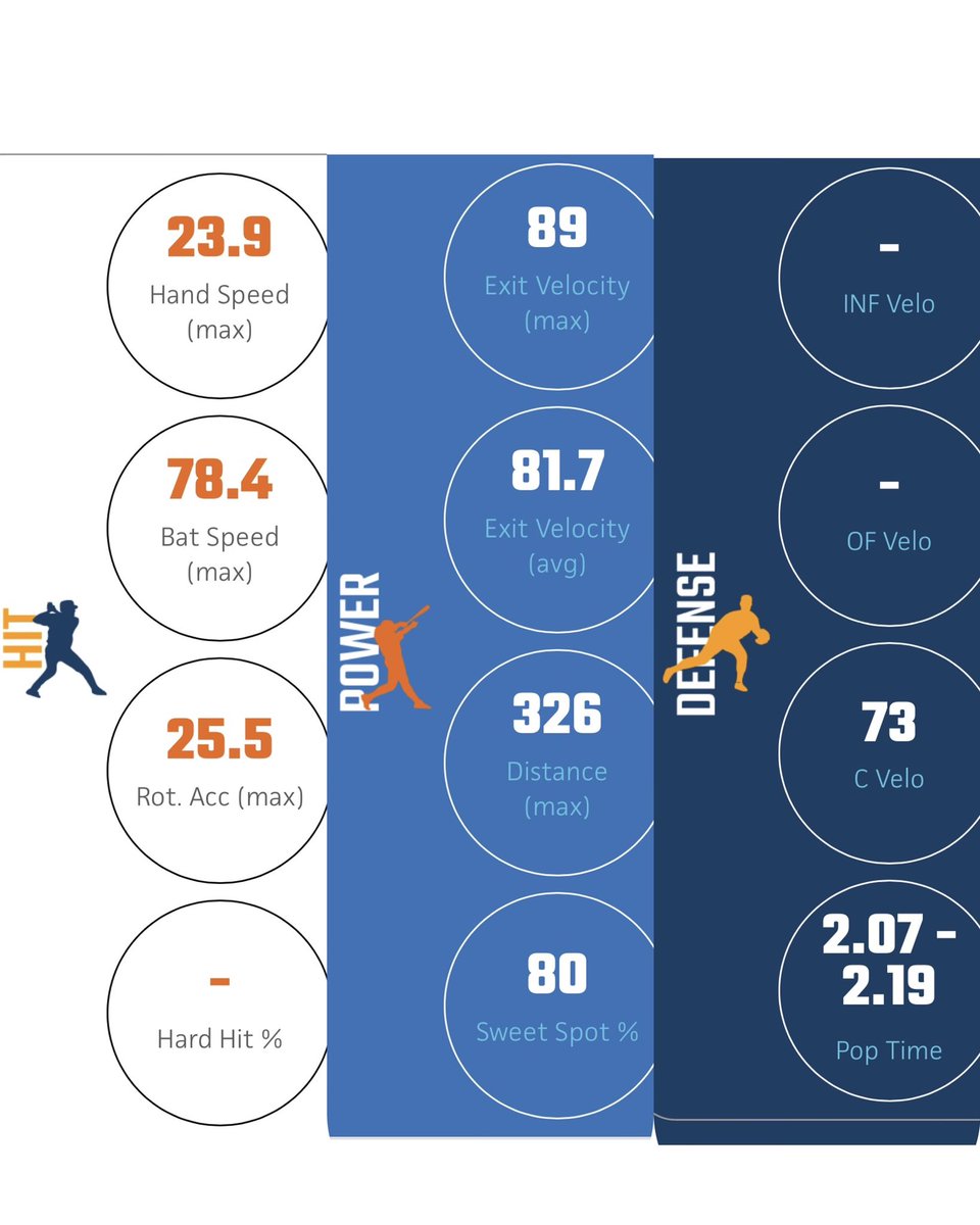 jarvis.ty (@tyjarvis24) on Twitter photo A big thanks to @PBRIndiana for the showcases this winter. I Improved in all categories. Thanks to <a href="/PhilipFrySr1/">Hittingmonster</a> for the off-season work on my swing. <a href="/BHSDogsBaseball/">Brownsburg Baseball</a> <a href="/IndySharksBSBL/">Indy Sharks Baseball</a> <a href="/Blworrell13/">Bryce</a> @PBR_Uncommitted <a href="/JasonTaulman/">Jason Taulman</a> A big thanks to @PBRIndiana for the showcases this winter. I Improved in all categories. Thanks to <a href="/PhilipFrySr1/">Hittingmonster</a> for the off-season work on my swing. <a href="/BHSDogsBaseball/">Brownsburg Baseball</a> <a href="/IndySharksBSBL/">Indy Sharks Baseball</a> <a href="/Blworrell13/">Bryce</a> @PBR_Uncommitted <a href="/JasonTaulman/">Jason Taulman</a>