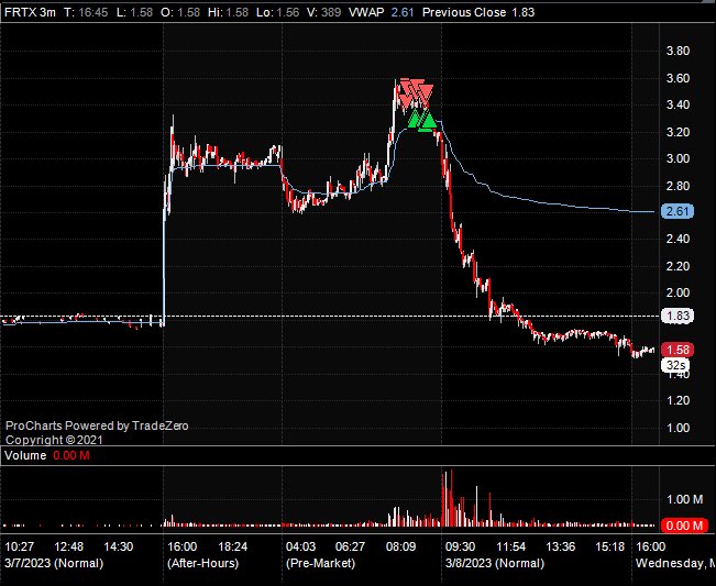 $VRAX &amp; $FRTX straight fumbled frtx lmaoo