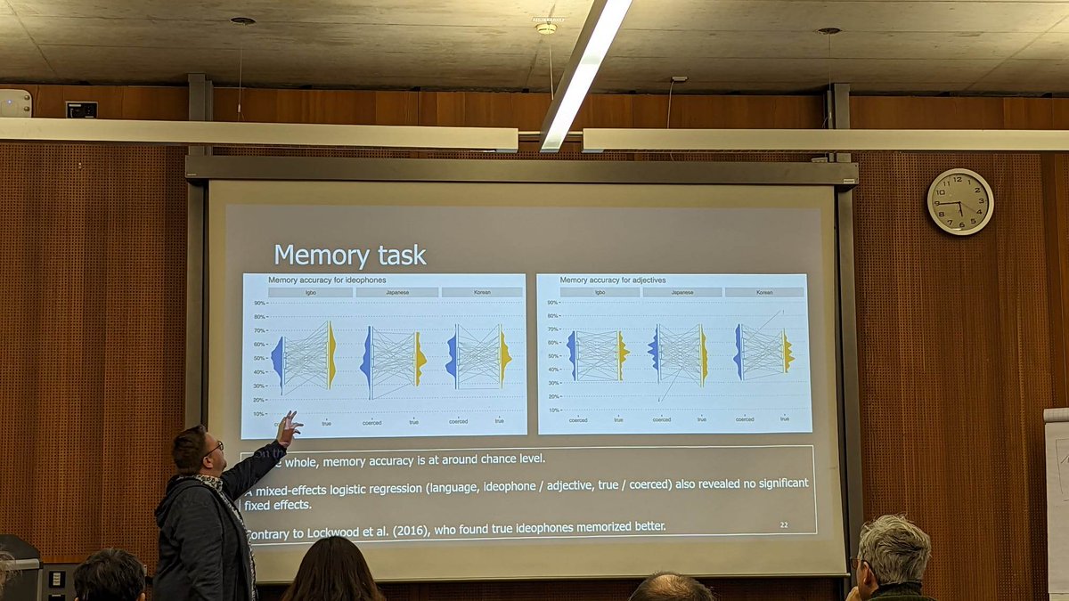 Simazhi's tweet image. Happy to have presented at #DGfS2023 

&quot;Iconicity in ideophones: Guessing, memorizing, and reassessing&quot;

Work with Arthur Thompson, Youngah Do and Mark Dingemanse

Missed it? Don&apos;t worry - soon in Cognitive Science #cogsci @cogsci_soc