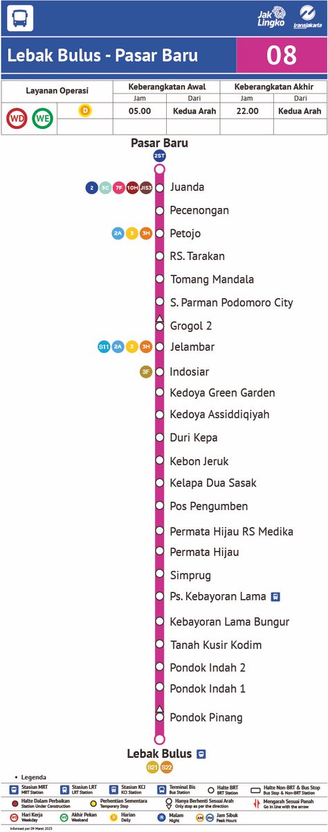 Transportasi Jakarta tweet media