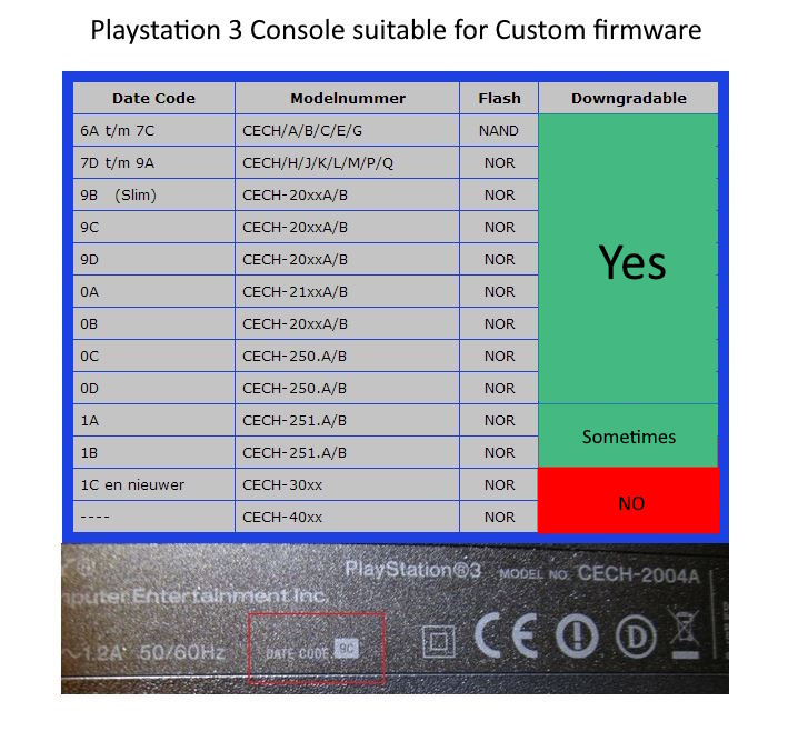 PSX-Place on X: [GUIDE] How to install Custom firmware on your PS3 in  2023. Guide by @OfficialThibobo found @    / X