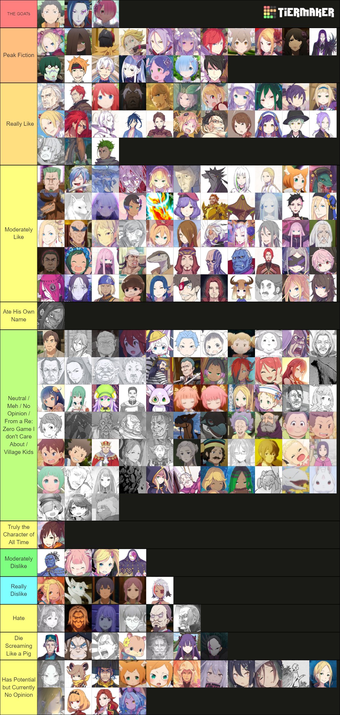 Create a GOAT Anime Characters Tier List - TierMaker
