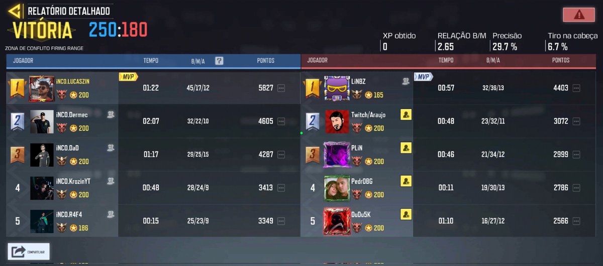 A 53 bomb for <a href="/MihawkFPS/">milhack 👌</a> and a 2.6 KD map for <a href="/lucaszinfps1/">Lucaszin</a> as <a href="/skadegg/">SKADE</a> and <a href="/IncoGamingbr/">iNCO Gaming 🦁</a> advance to the grand finals of <a href="/MobileMayhemGG/">CauseMayhem🔥</a> SA