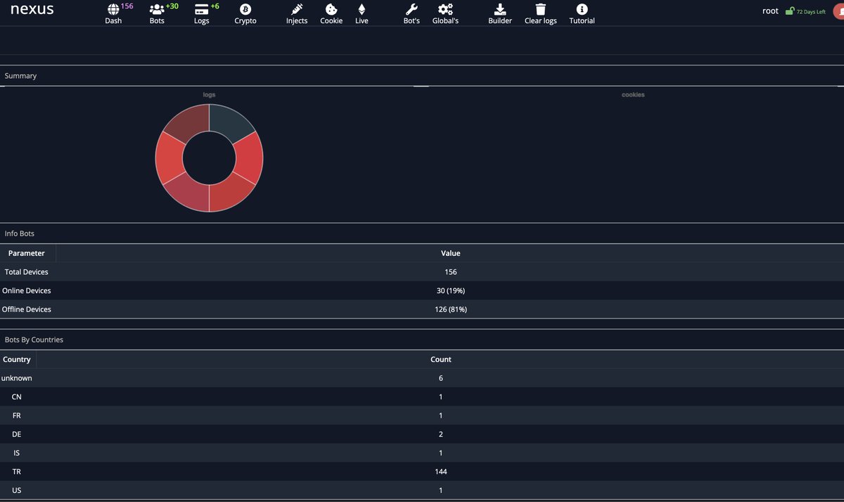 0xrb's tweet image. Currently  #Nexus #Android #Banking #Botnet Targeting Turkey  | Threat actor made turkey injects.
cc: @TheHackersNews @3xp0rtblog