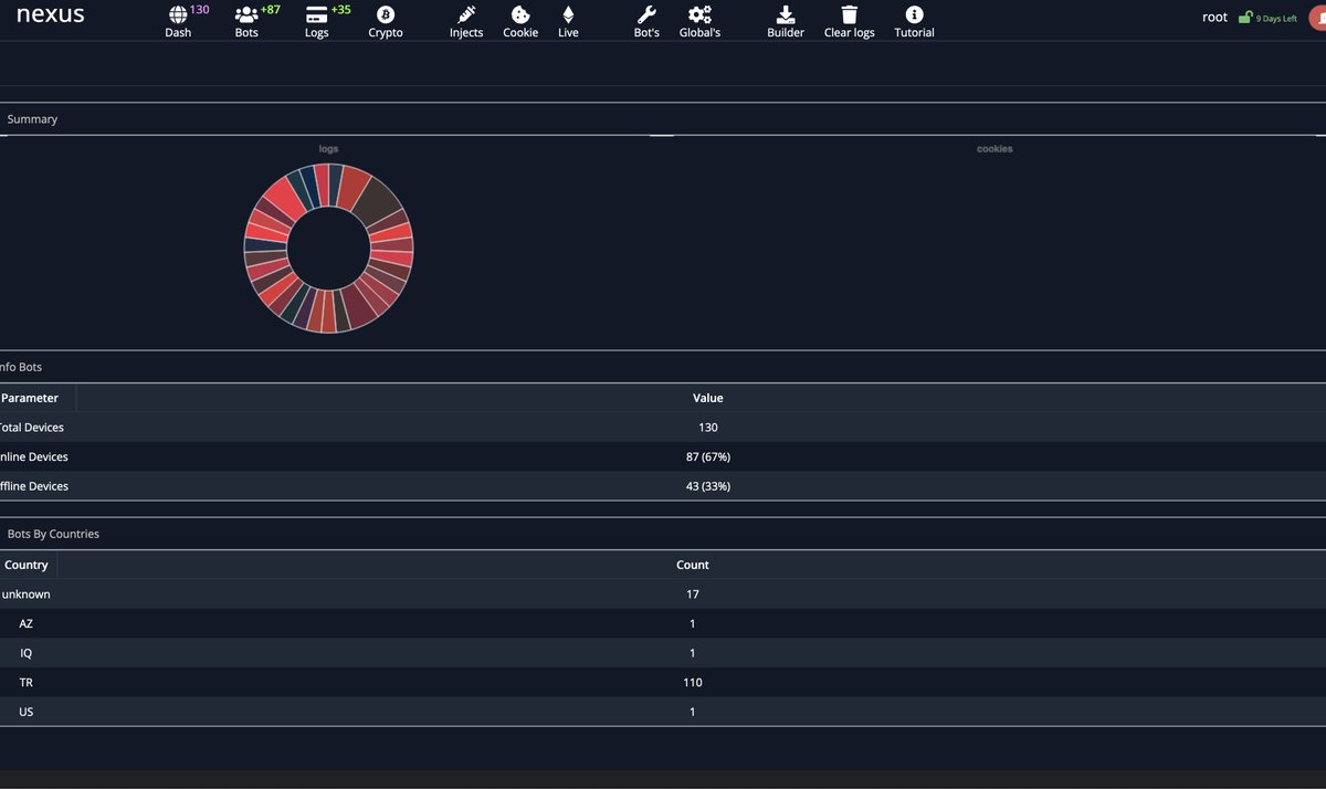 0xrb's tweet image. Currently  #Nexus #Android #Banking #Botnet Targeting Turkey  | Threat actor made turkey injects.
cc: @TheHackersNews @3xp0rtblog