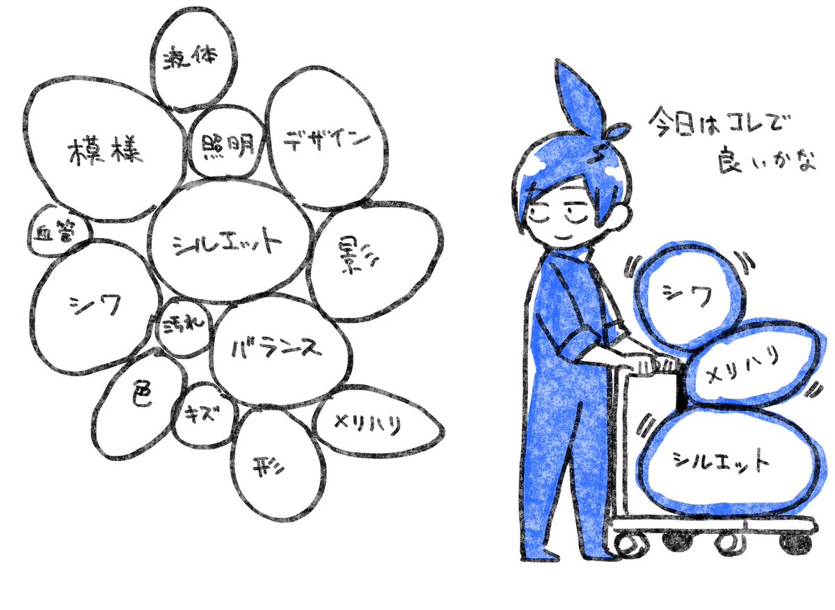 TIPS【選択肢】
選択肢が多いのは良いことですが、多すぎると悩みますよね。絞るためには"あるもの"が必要です。
それが「目的」です。
カレーを食べるからスプーンを選ぶ。
うどんを食べるから箸を選ぶ。
目的があれば人は選択肢を絞れますよ。