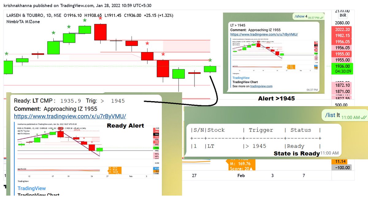 krishnakhanna's tweet image. Introducing #TriggerMe #Telegram #Bot for tracking the markets realtime.

#Equity/#Cryptocurrency/#Indices/#Crypto

Be with the price, Track it Live!

Access bot on Telegram: @TriggerMe_bot

Intro: youtu.be/nUkqtxHlJO4
Details: kkonline.org/TriggerMe/