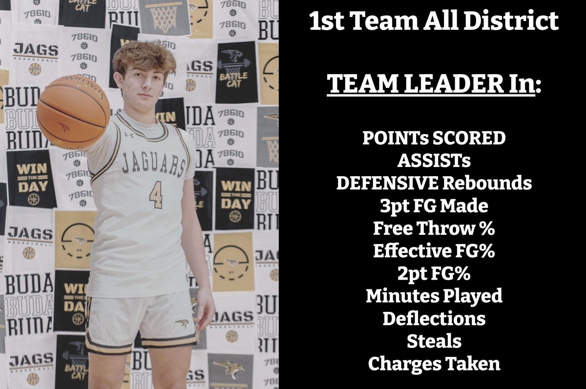 Congrats to the <a href="/JHSJags_Hoops/">JagsHoops🏀</a> on an incredible first year in 6A - Going 30-5 on the year - also, Congratulations to <a href="/jaxsonvandegard/">Jaxson Vandegarde ‘24</a> for filling up the stat sheet every night!
