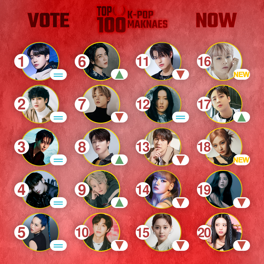 TOP 100 on Twitter "TOP 100 KPOP MAKNAES 🚨 Last Days to Vote! 👉