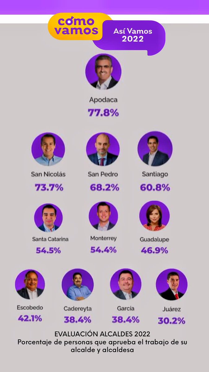 cesargarzav's tweet photo. @RealPolitikNL @JesusNavaNL @miguelbtrevino @colosioriojas Ahí te va una orientada … 😀 Animooooo ! https://t.co/i65nq7ikcW