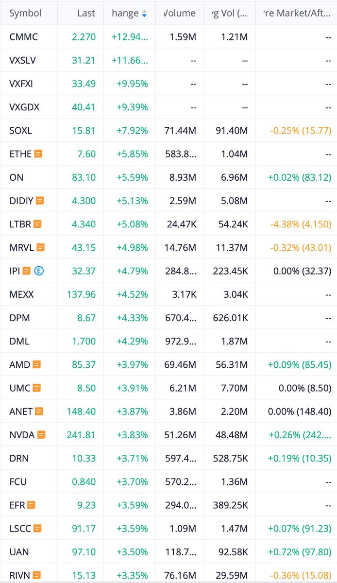 shoshouki's tweet photo. 🚀 Moving Stocks   💷 Currencies   🪙 Crypto

#stocks #stockmarket #forex #cryptocurrency #trading #investing #markets https://t.co/1Q0yIkAGmM