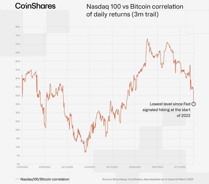 B9数字货币交易所（CEX） tweet media