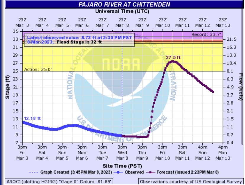 PK Hattis on Twitter "RT RadarSCM As of 230 pm, NWS has also