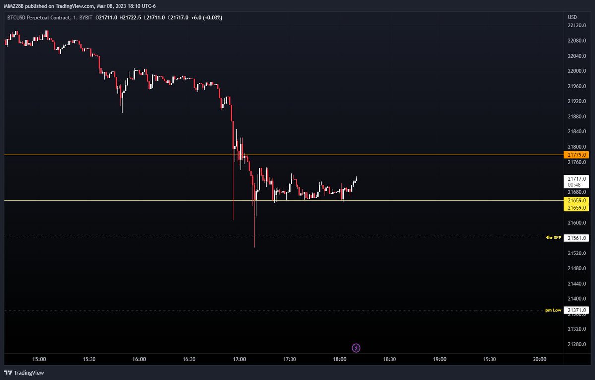 Magic Internet Money on Twitter: &ldquo;The levels 🤌&rdquo;