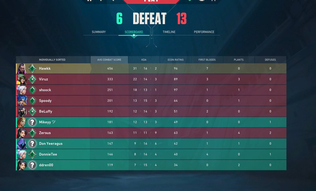 HawkkVAL's tweet image. 🙂🔫