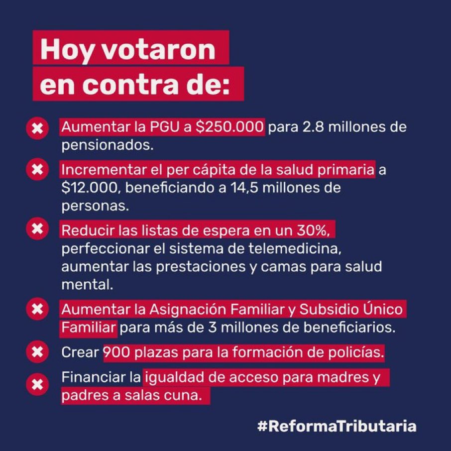 #ReformaTributaria Cuando necesite una sala cuna y no encuentre. Cuando busque atención en salud y tenga que esperar meses. Cuando necesite tener que pedir limosna porque con su jubilación no le alcanza para comer agradézcale a quienes rechazaron o se ausentaron.