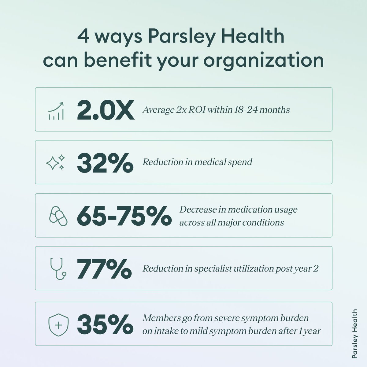 Parsley Health tweet media