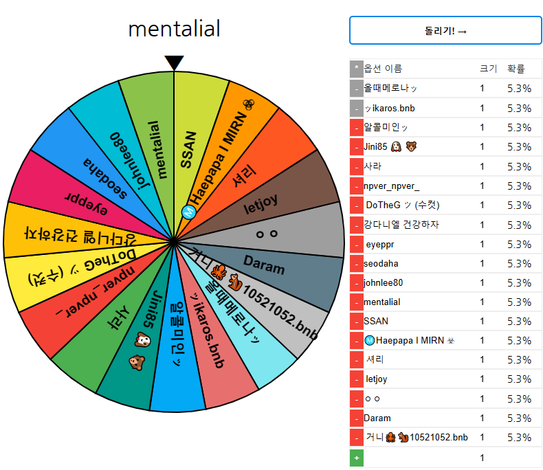 [세로몬 홀더 이벤트 당첨자]

🌈소중한 세로몬 홀더를 위한 뽀로로 비타민 공급 패키지 당첨자 발표🌈

많은 참여자분들 너무 감사드립니다. 다음 이벤트도 곧 진행될 예정이니 너무 실망하지 마세요!

당첨자
<a href="/mentalial1/">mentalial🦅🟠</a> 

축하드립니다!

#seromon #NFT #event