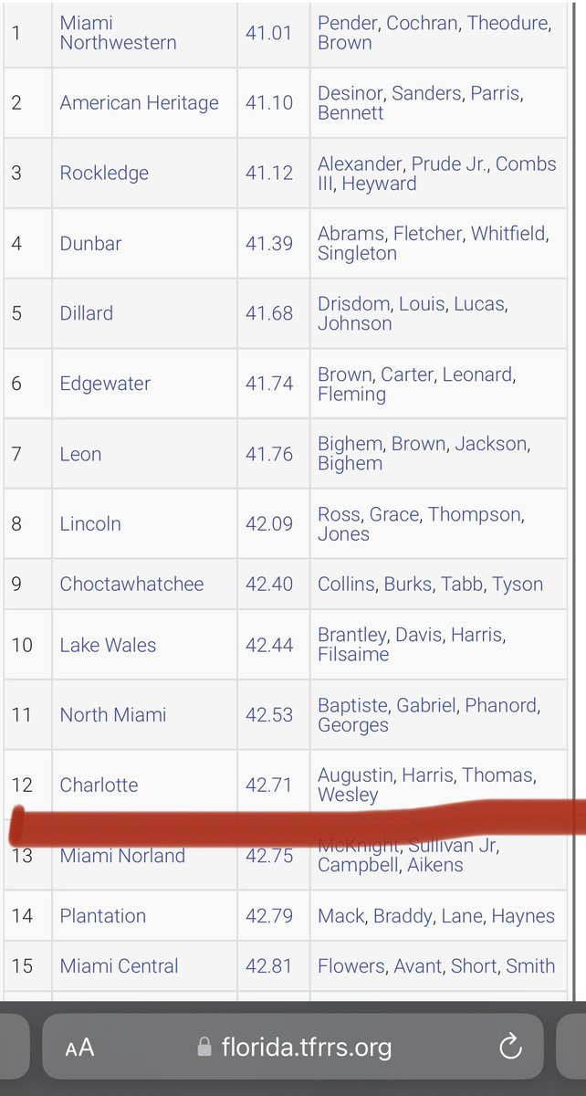 AmberGrant01's tweet photo. Son…track and field 🏃🏿‍♂️
Charlotte High💙💛 https://t.co/xoZfCtXwpn