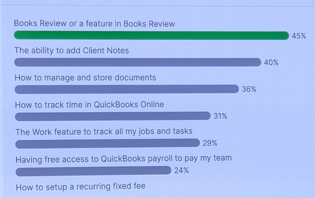 HeatherSmithAU's tweet photo. Quick look at features &amp; functionality that were new to the audience.

The solution is looking very schlick - great presso 
 @MeaganWoodAU

@QuickBooksAU
#QuickBooksRoadshow https://t.co/ZDtxFM5Fie
