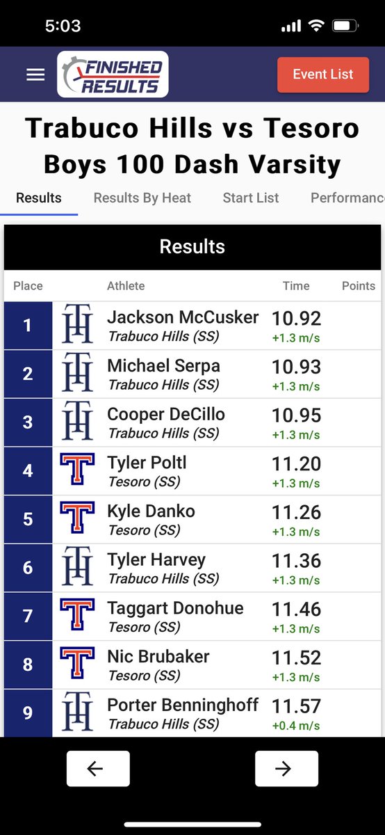 MileSplit West tweet media