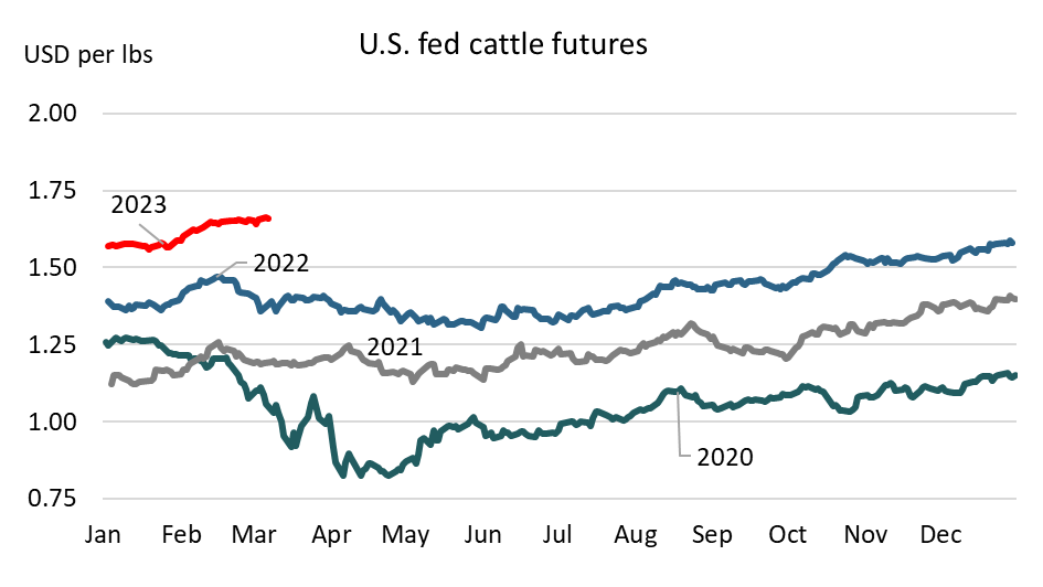 jpgervais's tweet photo. Great summary of cattle market in yesterday's daily livestock report https://t.co/AIe0B31pRz via @CMEGroup Feeder is residual price function of cost of gain &amp; fed cattle market. Profit outlook is improving but uncertainty in beef demand and grain prices still big headwinds https://t.co/vKX1Xb9Bbx