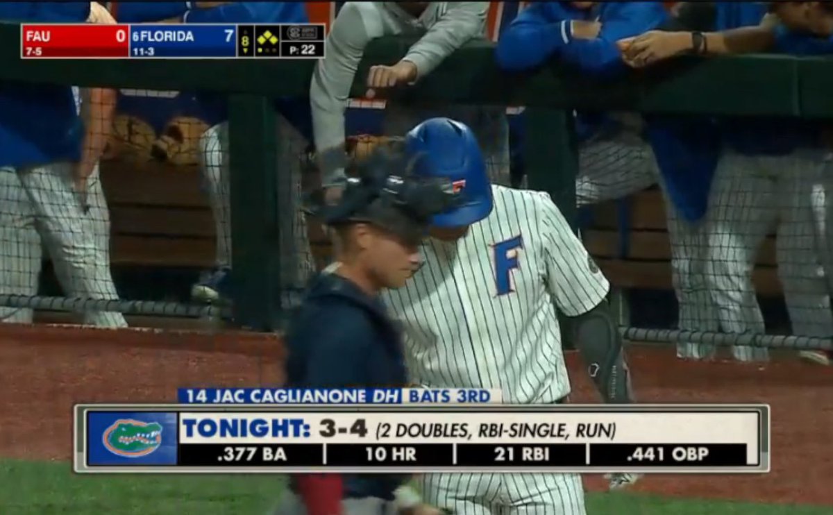 UFBarstool's tweet photo. The best player in college baseball https://t.co/8O2WgD87kB
