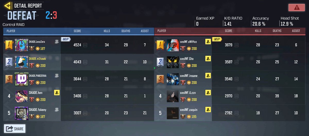 MihawkFPS's tweet photo. 3-1 vs @inf_rage and we are in Mobile Mayhem’s winner finals vs @IncoGamingbr 
#GOSKADE🥶💙🏹 https://t.co/VsszPdbvAS