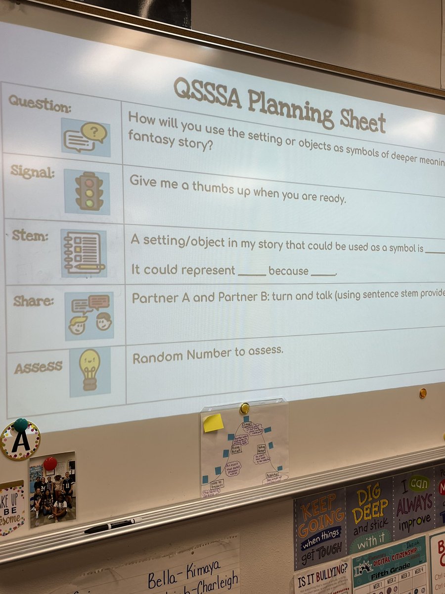 MsDuzich's tweet photo. Students were excited to share their learning from our Writing Mini Lesson using the QSSSR.  @VaughnElemFISD #vaughnspringtraining https://t.co/iPxTvC3zzG