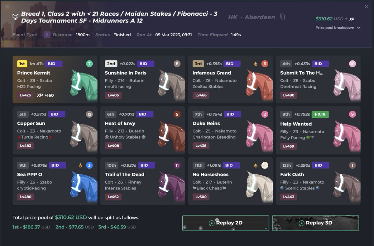 Unexpected win..😜