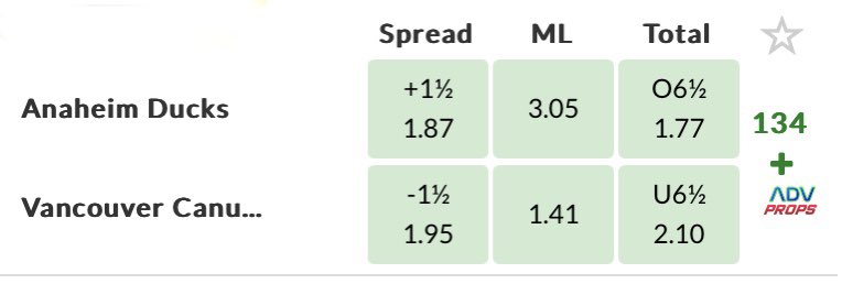 Are you into tonight’s NHL game <a href="/Canucks/">Vancouver Canucks</a> vs <a href="/AnaheimDucks/">x - Anaheim Ducks</a>? 

Check out the odds right now! Are you for or against? 

Sign up at mvpsports.ag and bet on your team (or your prediction)!

#nhl #sportsbet #nhlbet #nhlbetting #canucks #anaheimducks #hockeybet #hockeybets